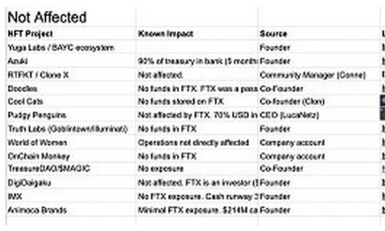 FTX事件波及NFT项目深度解析