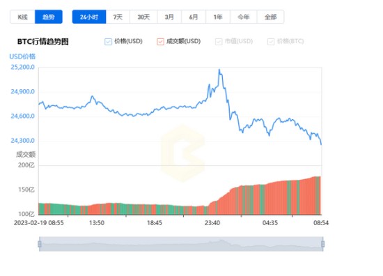比特币实时行情走势与历史数据分析