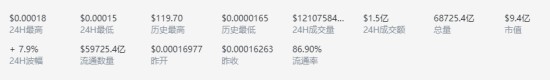 LUNC币价格动态与生态发展解析
