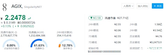 agix币价格走势与平台生态解析