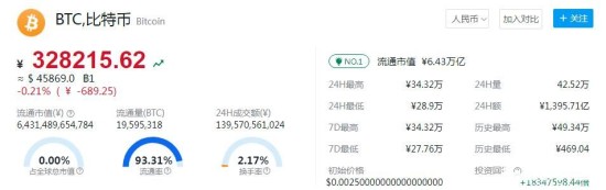 比特币价格实时走势及最新分析