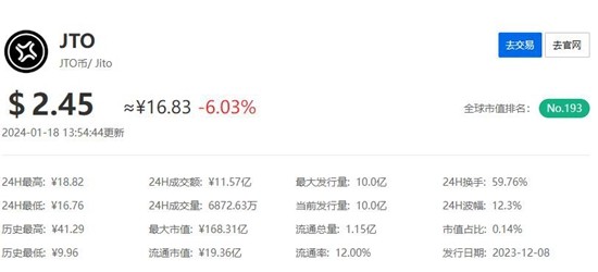 JTO币今日价格走势及市场动态解读