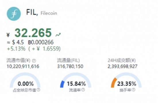 2025年FIL币价格走势预测与行情解析