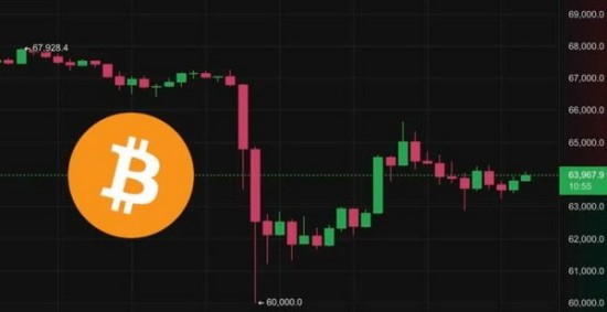 比特币市值占比突破57%创近三年新高