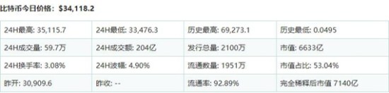 比特币美元实时价格最新走势分析作为2009年问世的加密资产开创者，数字货币标杆比特币的美元计价波动始终牵动全球市场视线。本文将深度解析当前比特币市场动态，并通过专业图表展现最新价格演变轨迹。