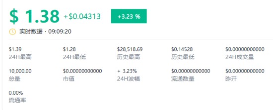 core币价格今日行情及2024年市场动态