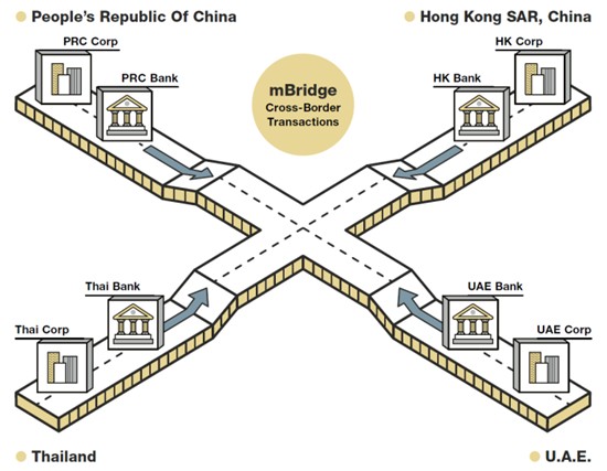 数字货币桥核心功能与实现机制解析