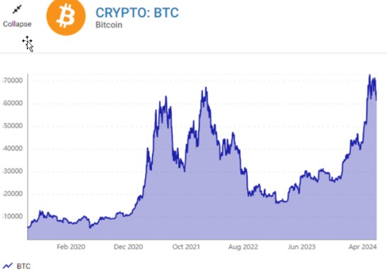 比特币十年价格涨幅历史回顾