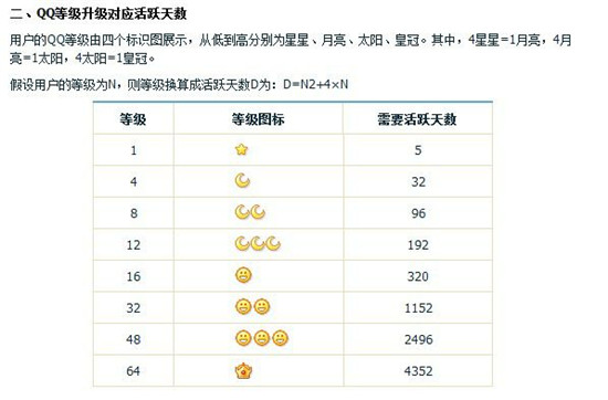 QQ等级特权解析与功能详解