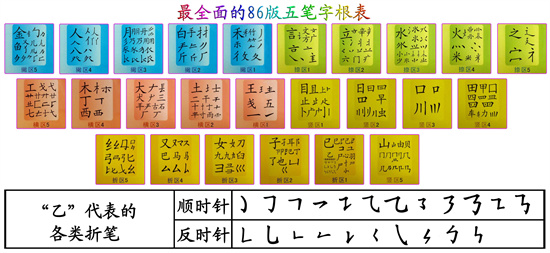 五笔输入法86版与98版深度对比