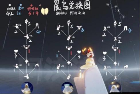 晨岛兑换明细