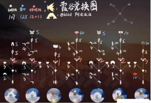 霞谷兑换图示