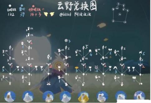 云野资源分布