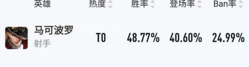 

王者荣耀马可波罗强度 真伤射手实战