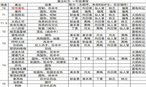 雷电魔法特效