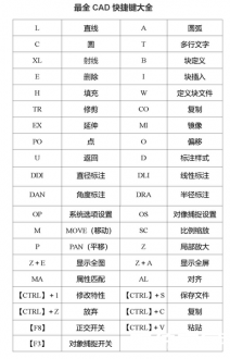 CAD快捷键示意图