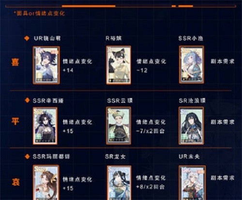 阵容示意图