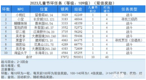 梦幻西游儿童节环任务玩法
