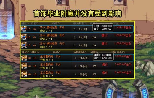 DNF15周年庆拍卖行物价走势分析