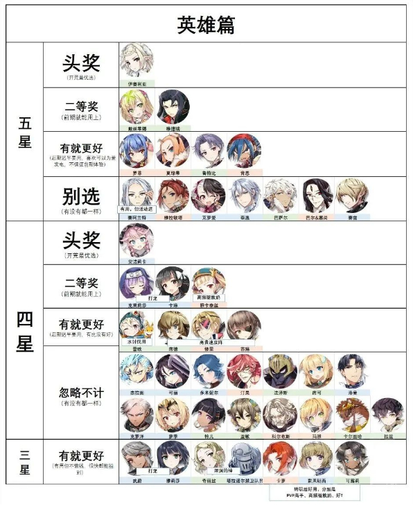 第七史诗2023国服筛选召唤新手必看