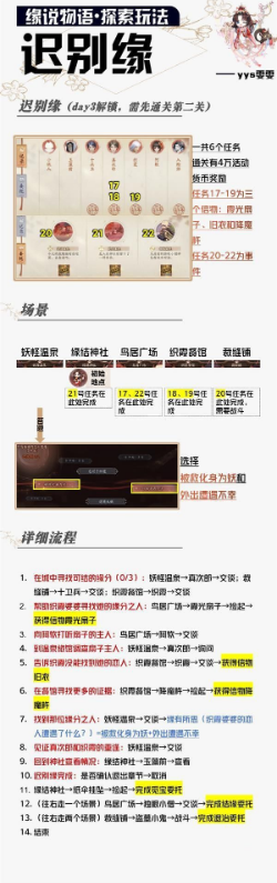 阴阳师迟别缘全流程玩法