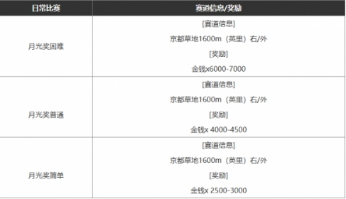 闪耀优俊少女高效赚钱方法解析