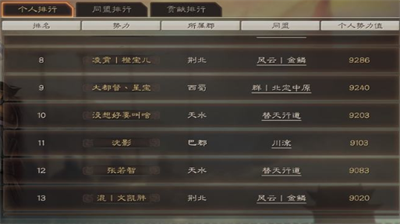 三国志战略版高效提升同盟贡献值技巧