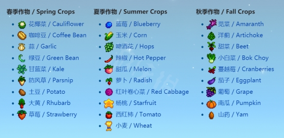 星露谷物语作物生长周期示意图