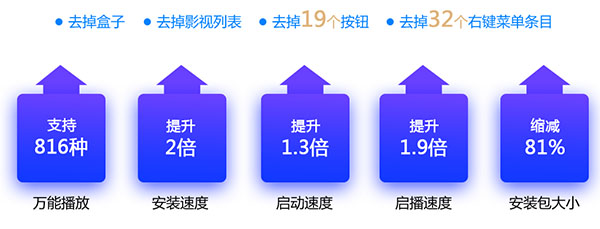 性能对比图